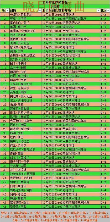世界杯买球登录赛前数据分析方法汇总技巧总结